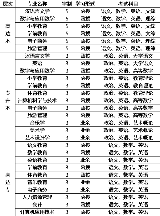 2020年南昌师范学院<a href='https://www.educity.cn/chengkao/zhaosheng/'>成人高考招生简章</a>.png