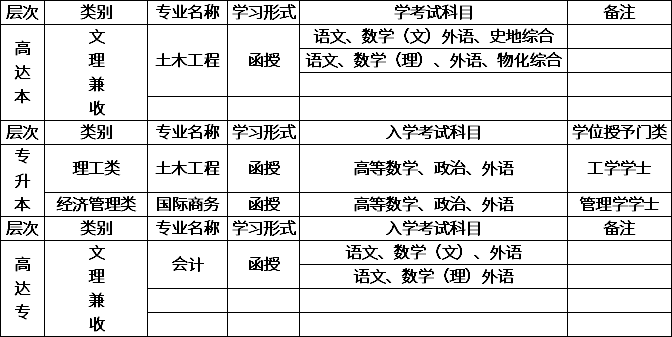 江西应用科技学院成人高等教育招生专业.png