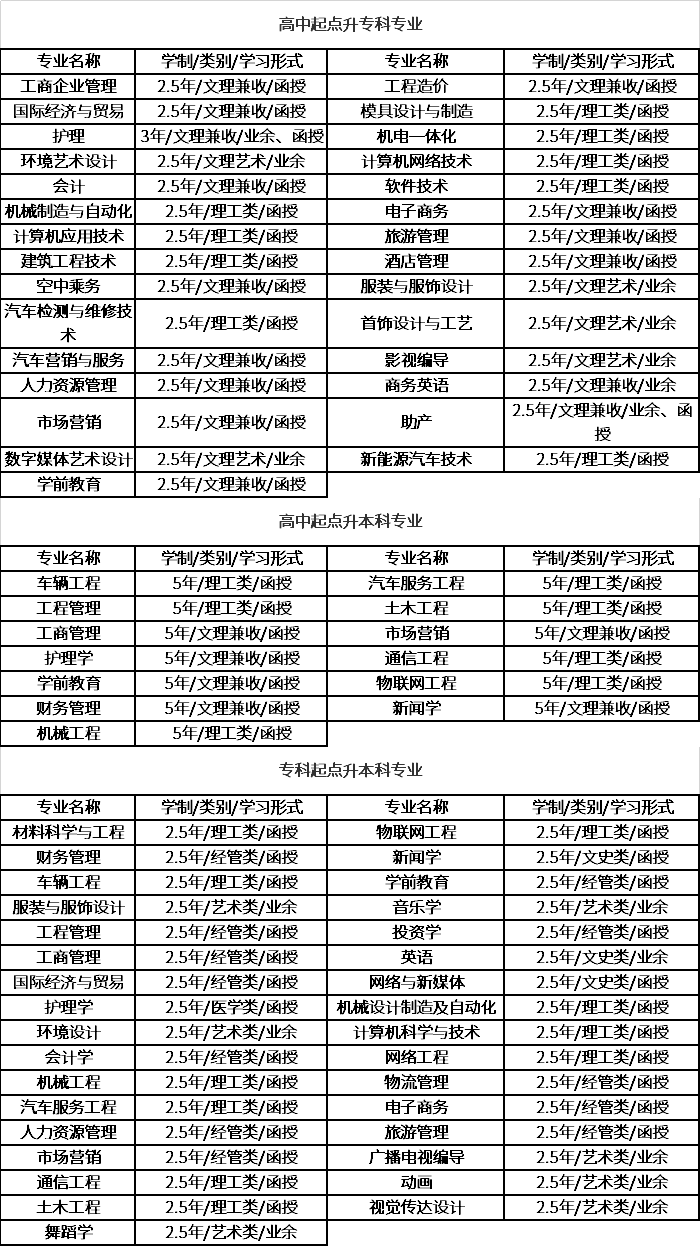 2020年江西科技学院<a href='https://www.educity.cn/chengkao/major/'>成人高考招生专业</a>.png