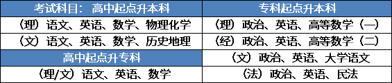 2020年江西科技学院<a href='https://www.educity.cn/chengkao/161912.html'>成人高考考试科目</a>.png