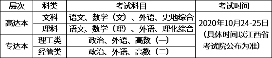 华东交通大学理工学院2020年成人高考考试科目.png