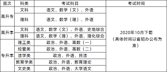 考试科目及时间.png