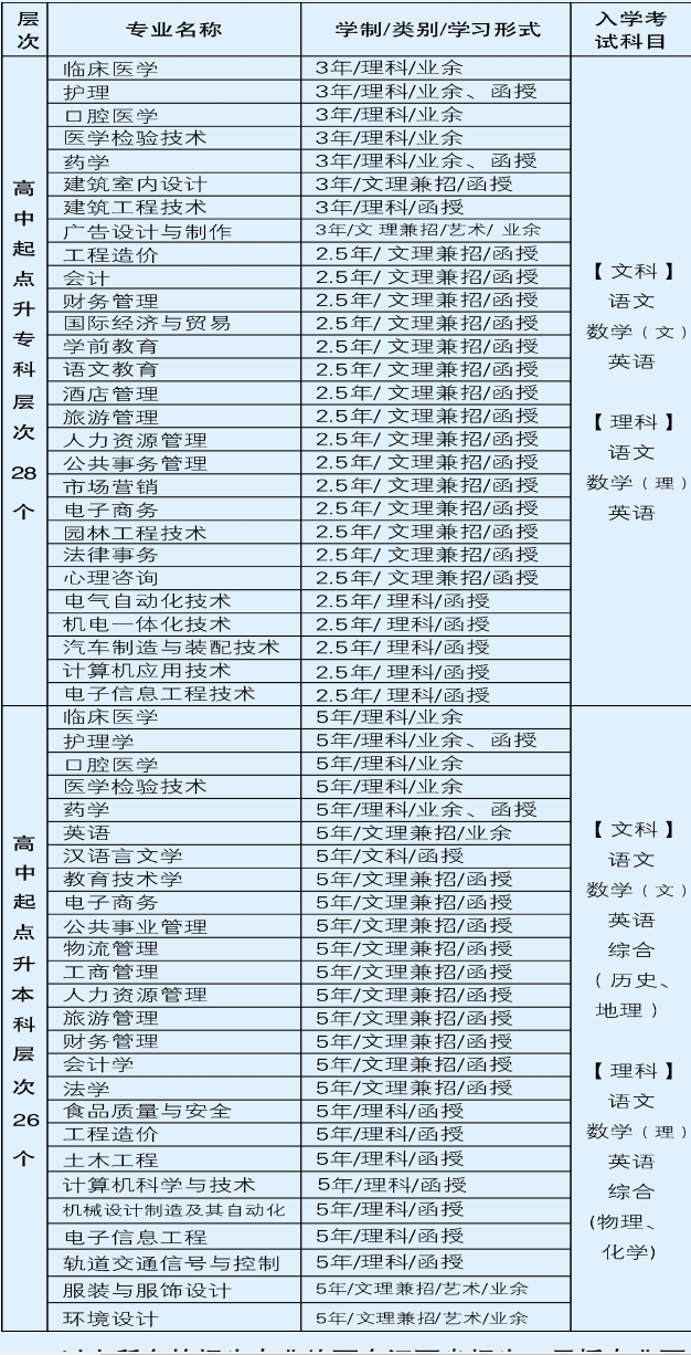 九江学院2020年<a href='https://www.educity.cn/chengkao/major/'>成人高考招生专业</a>.png