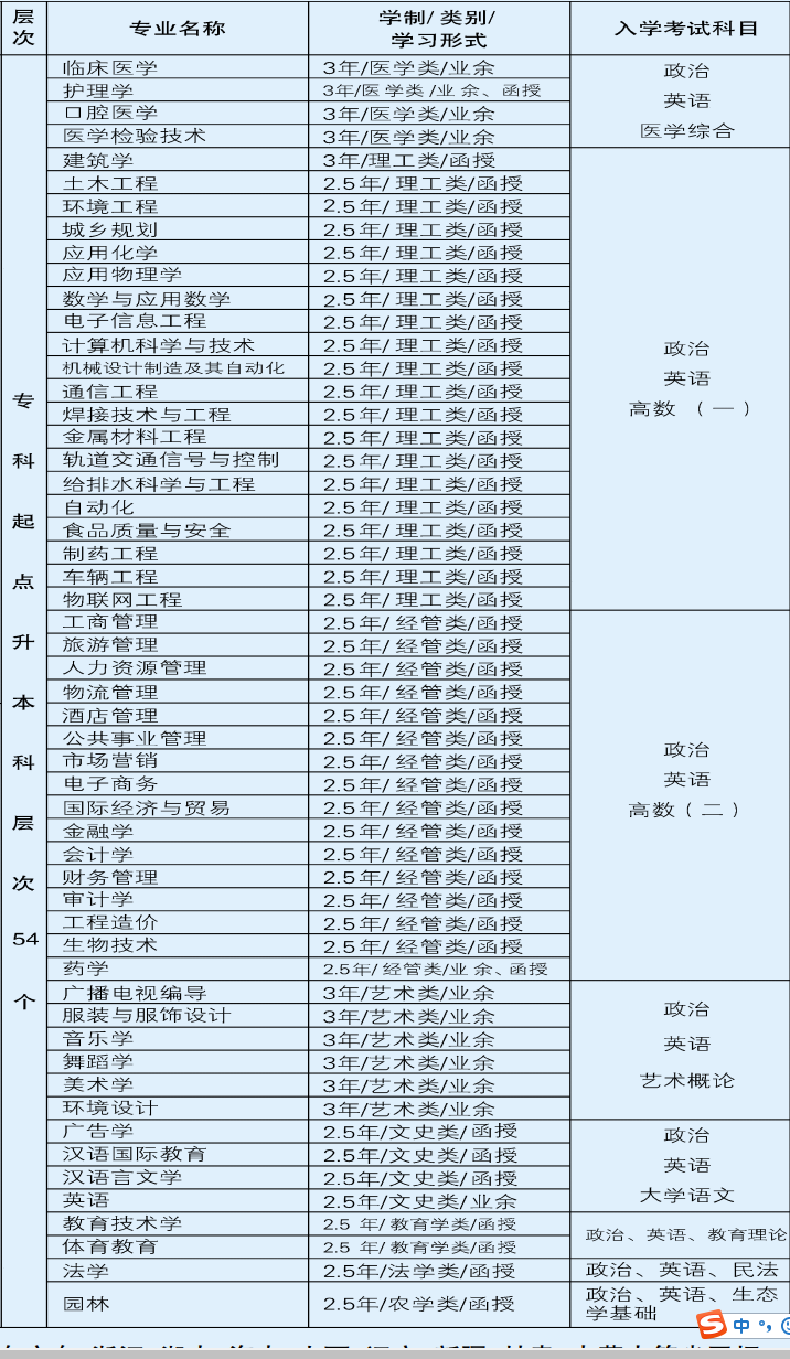 九江学院2020年成人高考招生专业1.png