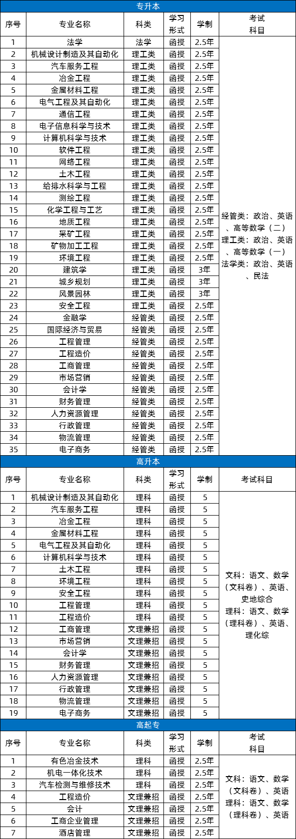 江西理工大学2020年成考招生专业一览表.png